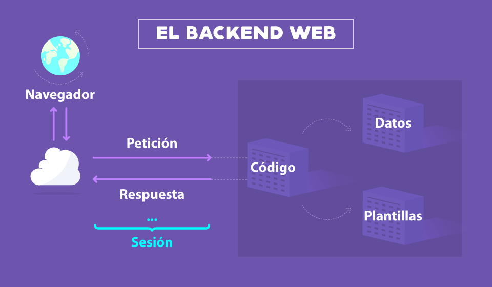 Backend TypeScript